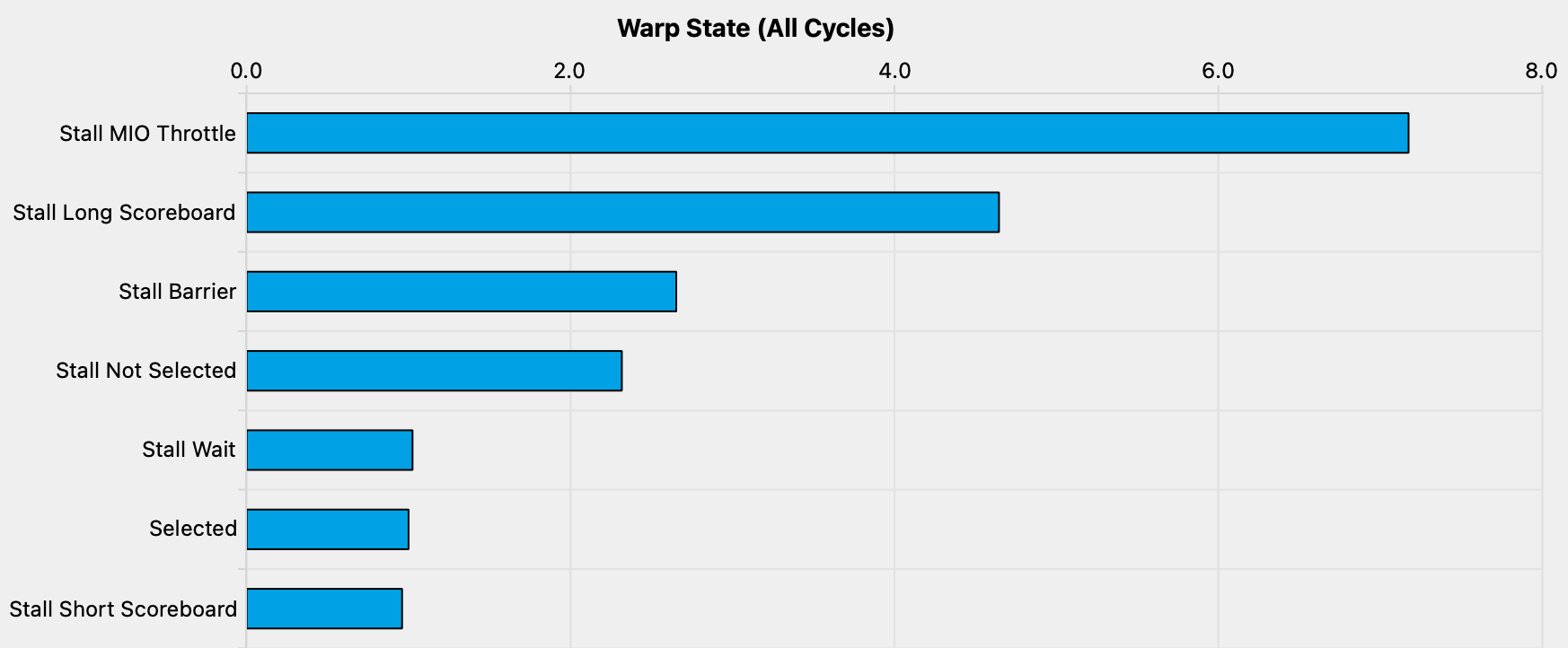 Kernel_4_profiler_warp_stalls
